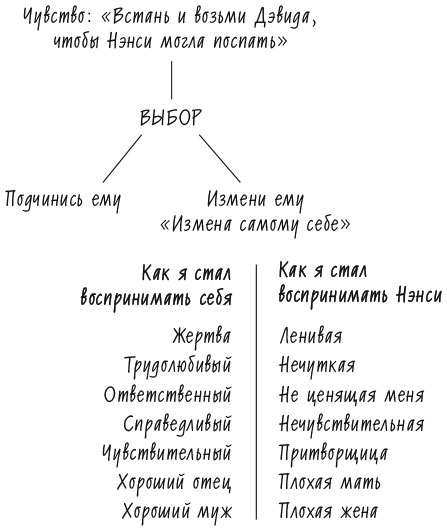 Иллюстрация к книге — Лидерство и самообман. Жизнь, свободная от шор [i_003.jpg]