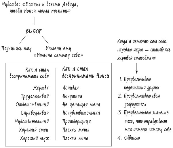 Иллюстрация к книге — Лидерство и самообман. Жизнь, свободная от шор [i_004.jpg]
