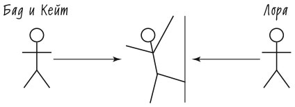 Иллюстрация к книге — Лидерство и самообман. Жизнь, свободная от шор [i_011.jpg]