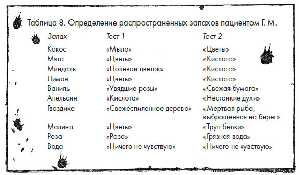Иллюстрация к книге — Чувства: Нейробиология сенсорного восприятия [i_029.jpg]