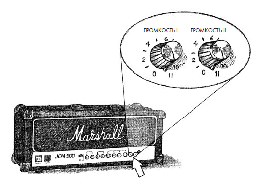 Иллюстрация к книге — Чувства: Нейробиология сенсорного восприятия [i_039.jpg]