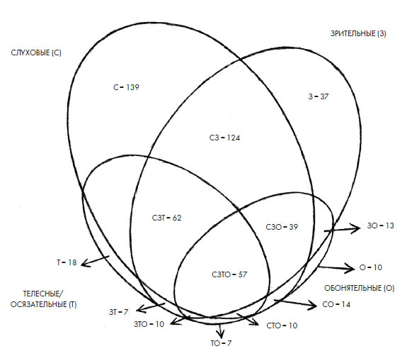 Иллюстрация к книге — Чувства: Нейробиология сенсорного восприятия [i_045.jpg]