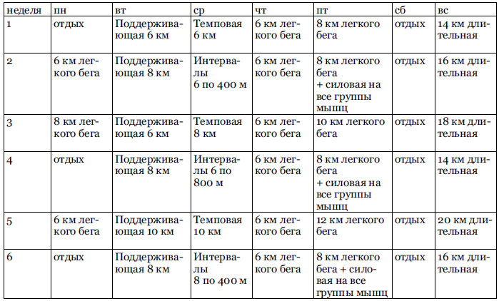 Иллюстрация к книге — RUN хакер. Беговые лайфхаки на каждый день [i_005.jpg]