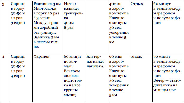 Иллюстрация к книге — RUN хакер. Беговые лайфхаки на каждый день [i_011.jpg]