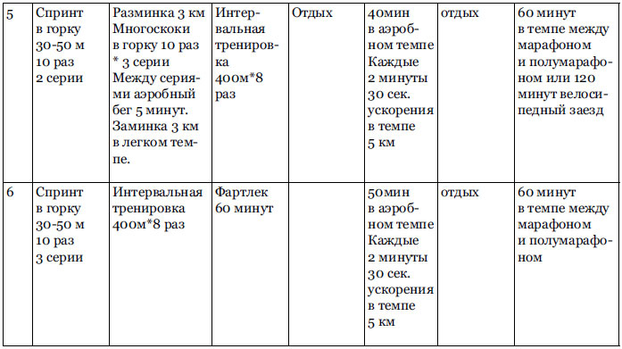 Иллюстрация к книге — RUN хакер. Беговые лайфхаки на каждый день [i_012.jpg]