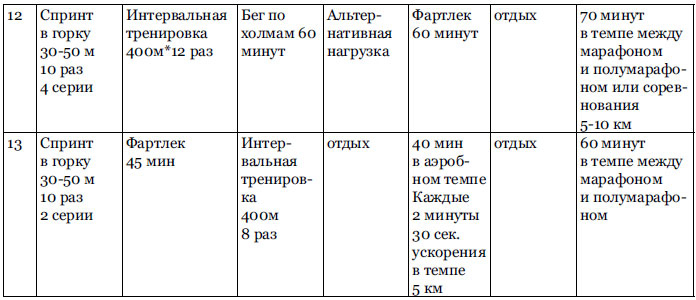 Иллюстрация к книге — RUN хакер. Беговые лайфхаки на каждый день [i_015.jpg]