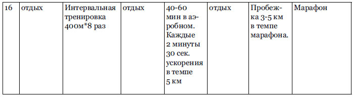 Иллюстрация к книге — RUN хакер. Беговые лайфхаки на каждый день [i_017.jpg]