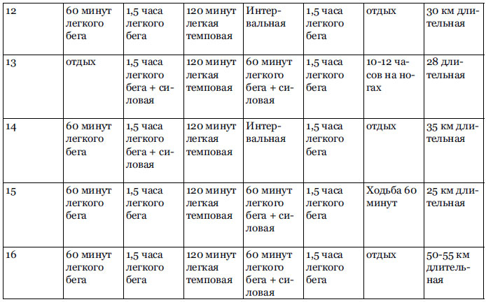 Иллюстрация к книге — RUN хакер. Беговые лайфхаки на каждый день [i_020.jpg]