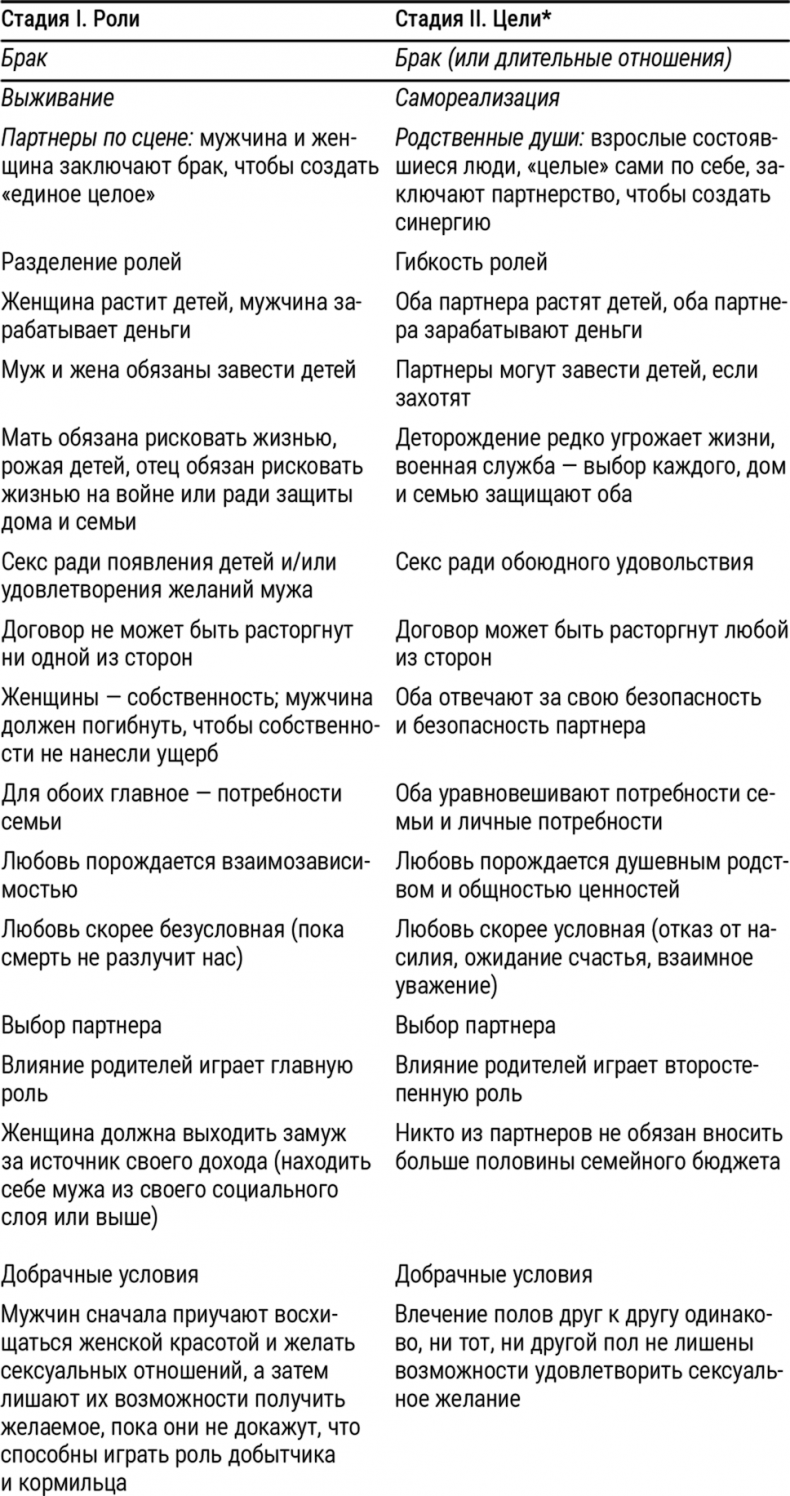 Иллюстрация к книге — Мальчики с Марса. Почему с ними так непросто и что с этим делать [i_008.jpg]