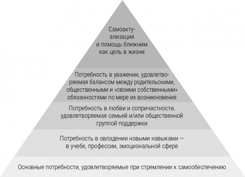 Иллюстрация к книге — Мальчики с Марса. Почему с ними так непросто и что с этим делать [i_012.jpg]