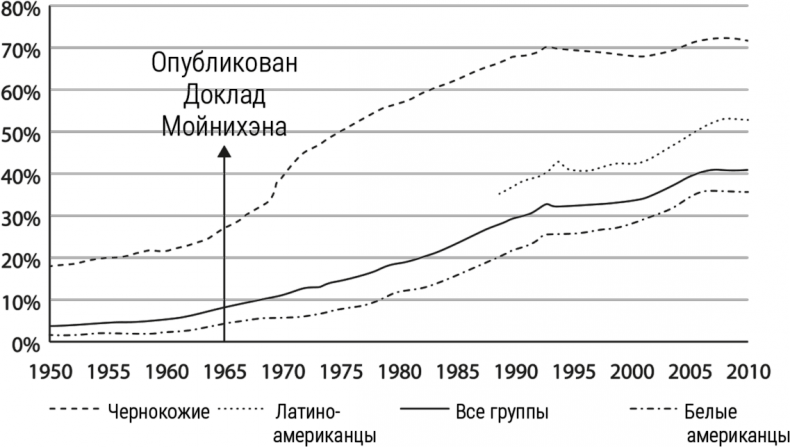 Иллюстрация к книге — Мальчики с Марса. Почему с ними так непросто и что с этим делать [i_016.jpg]