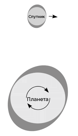 Иллюстрация к книге — Когда у Земли было две Луны. Планеты-каннибалы, ледяные гиганты, грязевые кометы и другие светила ночного неба [i_031.jpg]