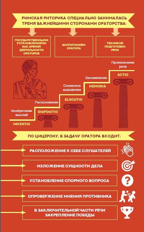 Иллюстрация к книге — Ораторское искусство с комментариями и иллюстрациями [i_017.jpg]