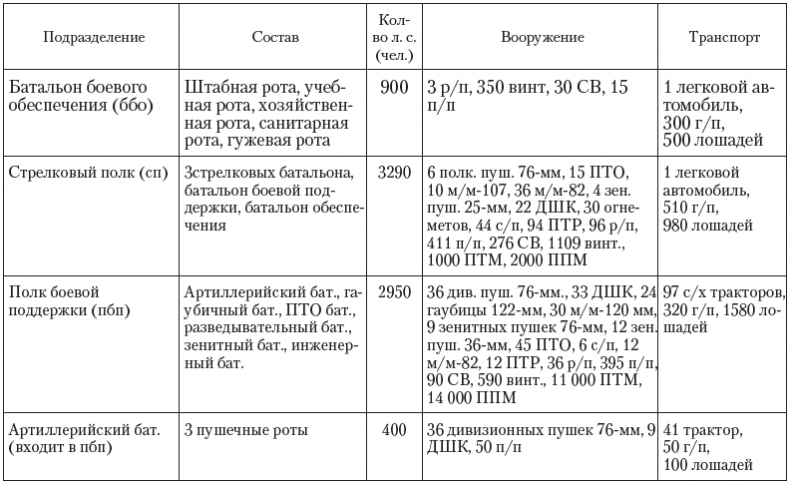 Иллюстрация к книге — Крепость [i_007.jpg]