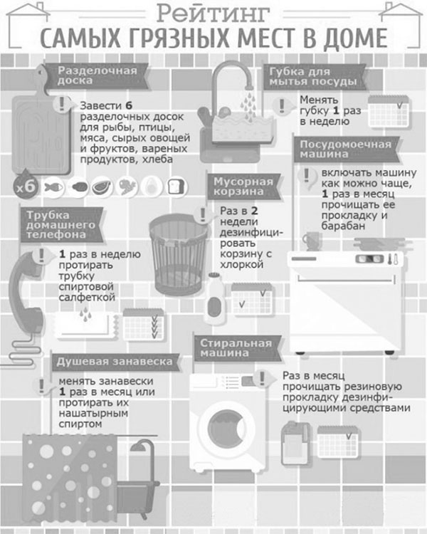 Иллюстрация к книге — Чистый дом – счастливый дом. Полезные советы о наведении порядка и уюта [i_014.jpg]