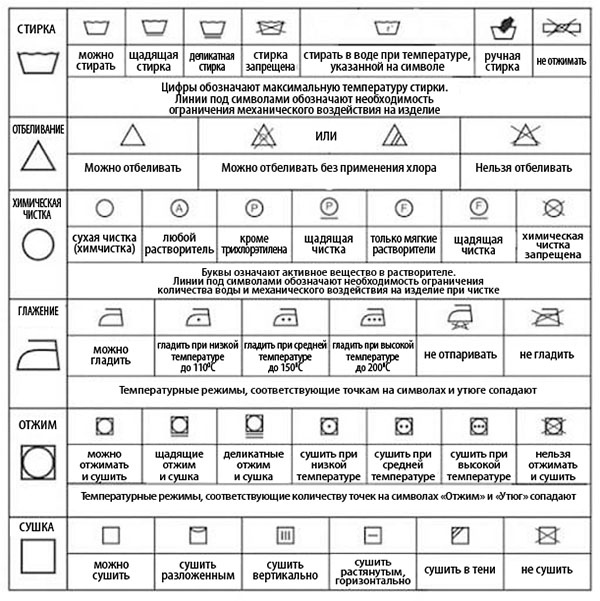 Иллюстрация к книге — Чистый дом – счастливый дом. Полезные советы о наведении порядка и уюта [i_046.jpg]