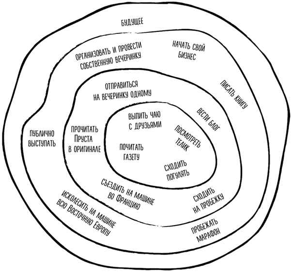 Иллюстрация к книге — Как не сойти с ума. Навести порядок в мыслях и чувствах [i_011.jpg]