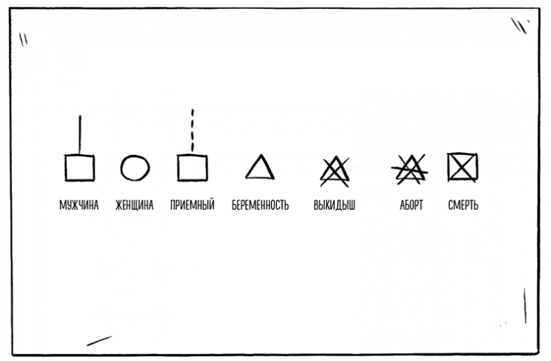 Иллюстрация к книге — Как не сойти с ума. Навести порядок в мыслях и чувствах [i_018.jpg]