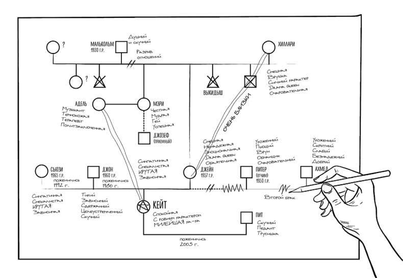 Иллюстрация к книге — Как не сойти с ума. Навести порядок в мыслях и чувствах [i_020.jpg]