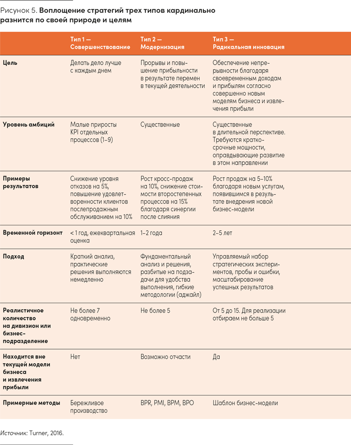 Иллюстрация к книге — Реальная стратегия. Как планировать только то, что можно воплотить [i_006.jpg]