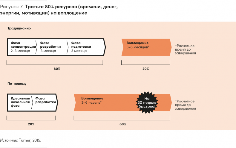Иллюстрация к книге — Реальная стратегия. Как планировать только то, что можно воплотить [i_008.jpg]