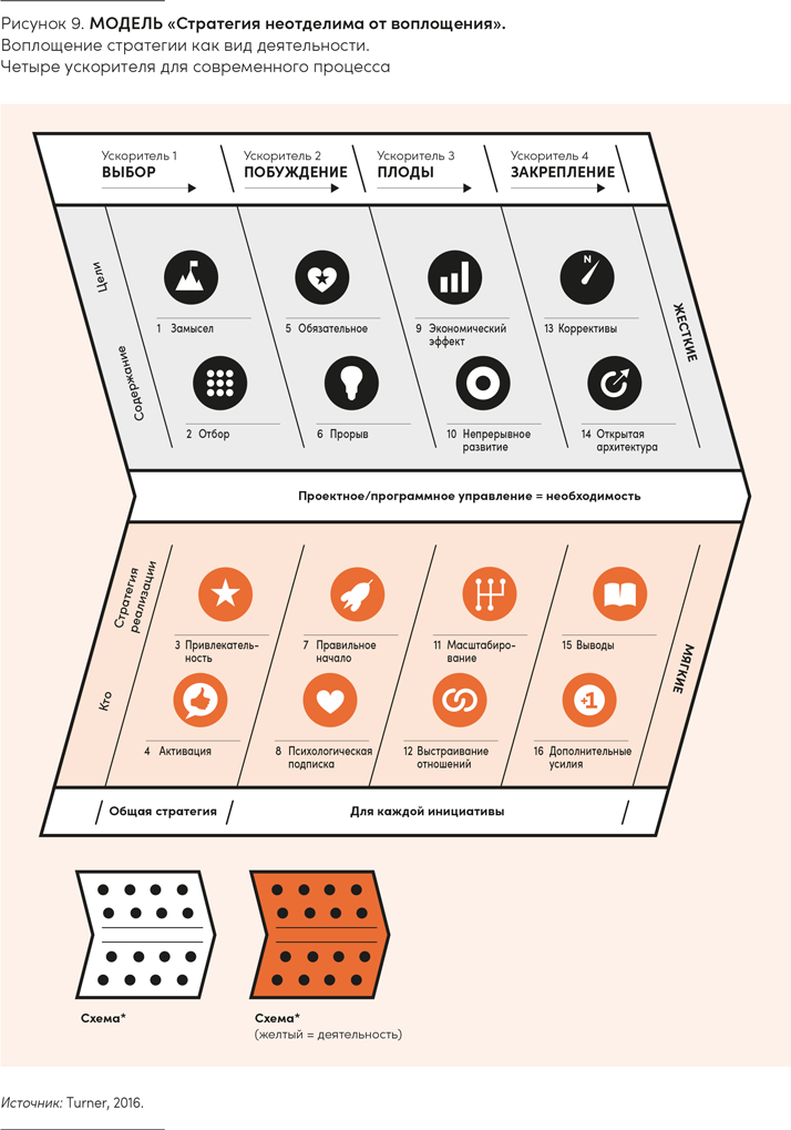 Иллюстрация к книге — Реальная стратегия. Как планировать только то, что можно воплотить [i_011.jpg]