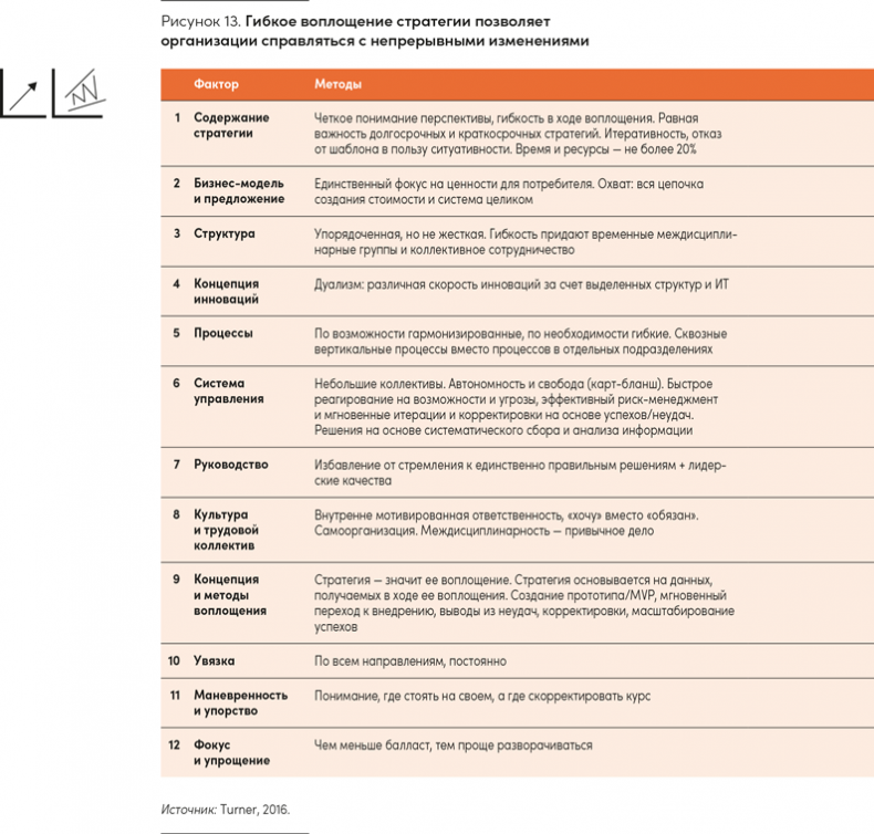 Иллюстрация к книге — Реальная стратегия. Как планировать только то, что можно воплотить [i_017.jpg]