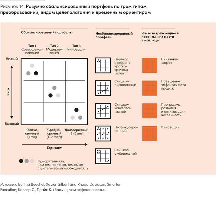 Иллюстрация к книге — Реальная стратегия. Как планировать только то, что можно воплотить [i_019.jpg]