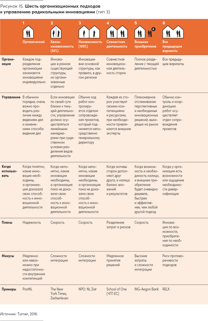 Иллюстрация к книге — Реальная стратегия. Как планировать только то, что можно воплотить [i_020.jpg]