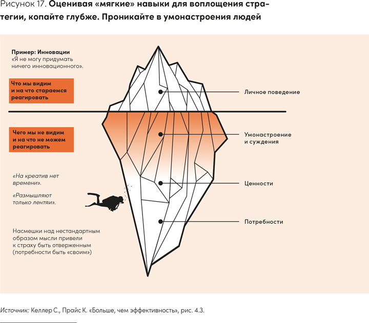 Иллюстрация к книге — Реальная стратегия. Как планировать только то, что можно воплотить [i_023.jpg]