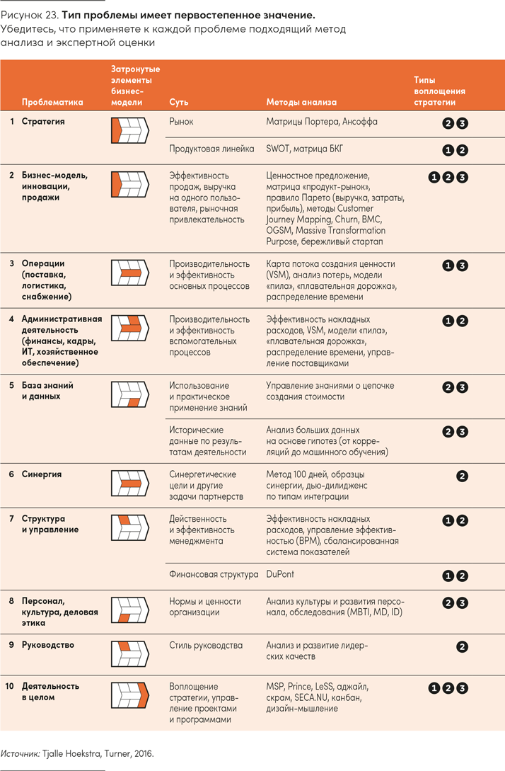 Иллюстрация к книге — Реальная стратегия. Как планировать только то, что можно воплотить [i_032.jpg]