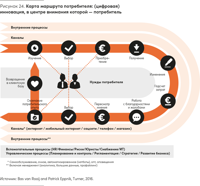 Иллюстрация к книге — Реальная стратегия. Как планировать только то, что можно воплотить [i_033.jpg]