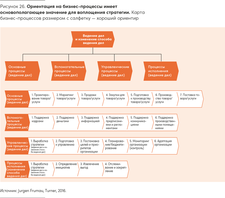 Иллюстрация к книге — Реальная стратегия. Как планировать только то, что можно воплотить [i_035.jpg]