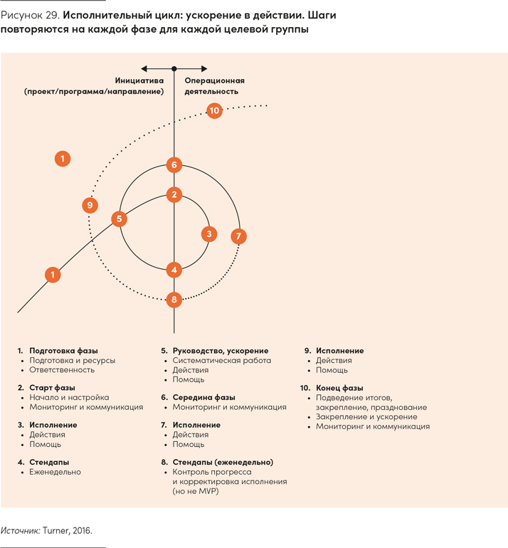 Иллюстрация к книге — Реальная стратегия. Как планировать только то, что можно воплотить [i_039.jpg]