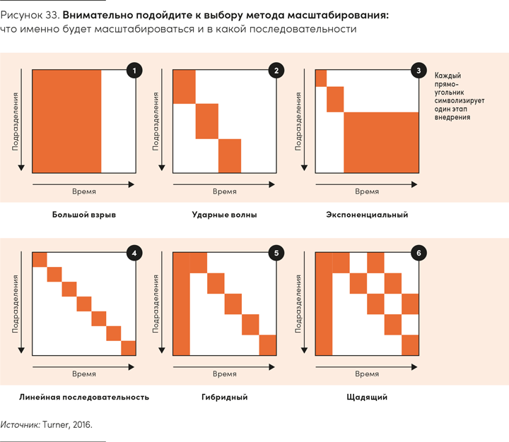 Иллюстрация к книге — Реальная стратегия. Как планировать только то, что можно воплотить [i_048.jpg]