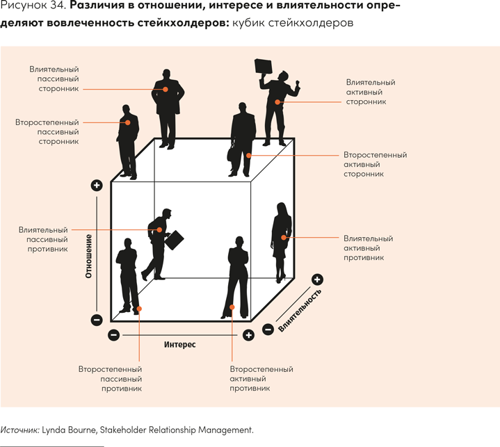 Иллюстрация к книге — Реальная стратегия. Как планировать только то, что можно воплотить [i_050.jpg]
