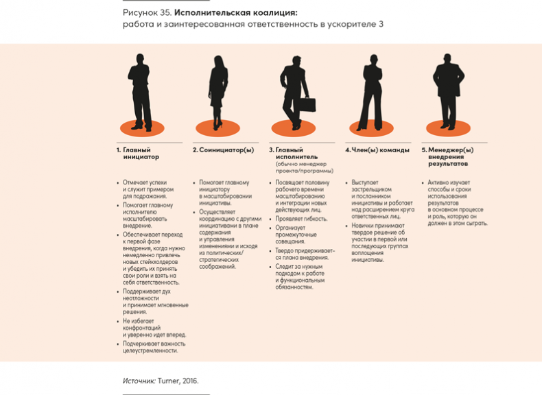 Иллюстрация к книге — Реальная стратегия. Как планировать только то, что можно воплотить [i_051.jpg]