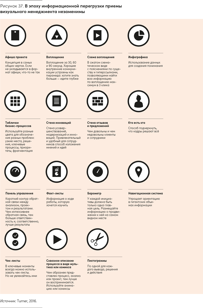 Иллюстрация к книге — Реальная стратегия. Как планировать только то, что можно воплотить [i_054.jpg]