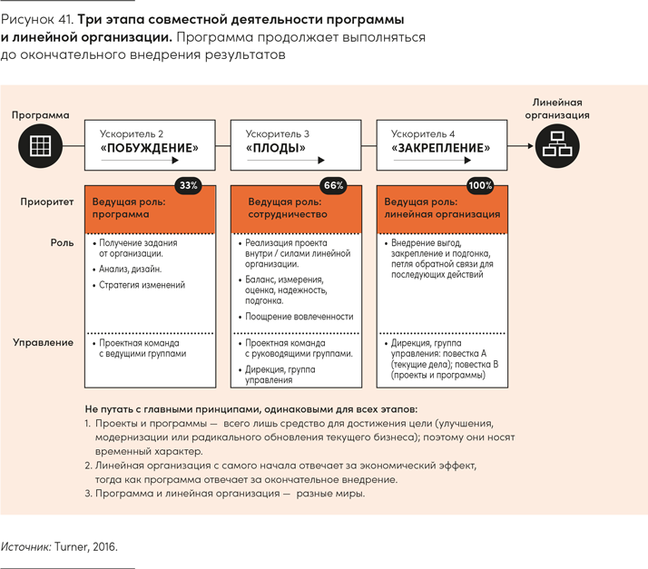 Иллюстрация к книге — Реальная стратегия. Как планировать только то, что можно воплотить [i_062.jpg]