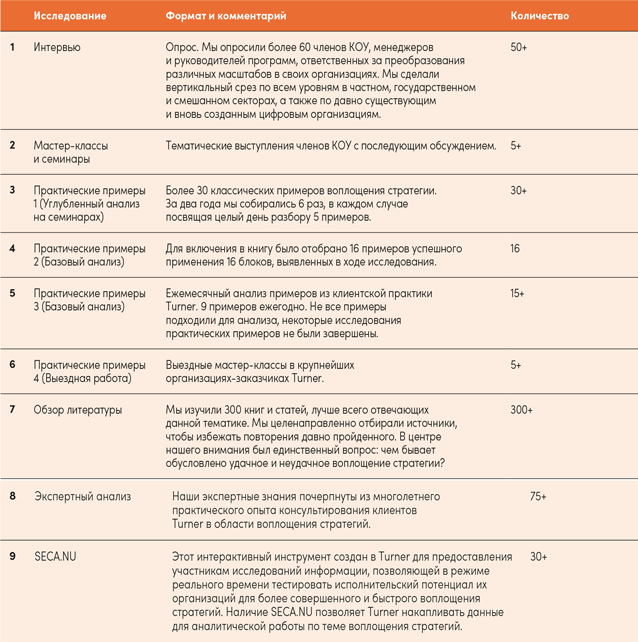 Иллюстрация к книге — Реальная стратегия. Как планировать только то, что можно воплотить [i_066.jpg]