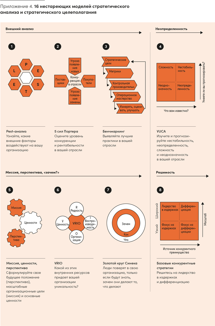 Иллюстрация к книге — Реальная стратегия. Как планировать только то, что можно воплотить [i_067.jpg]