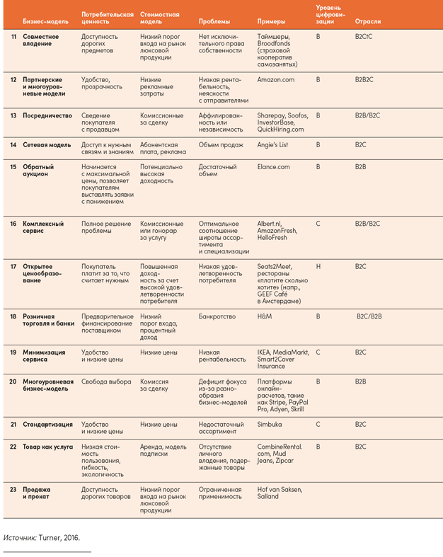 Иллюстрация к книге — Реальная стратегия. Как планировать только то, что можно воплотить [i_071.jpg]
