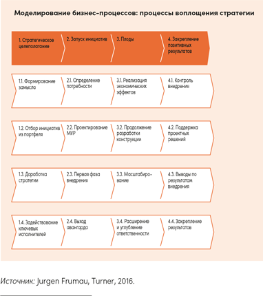 Иллюстрация к книге — Реальная стратегия. Как планировать только то, что можно воплотить [i_079.jpg]