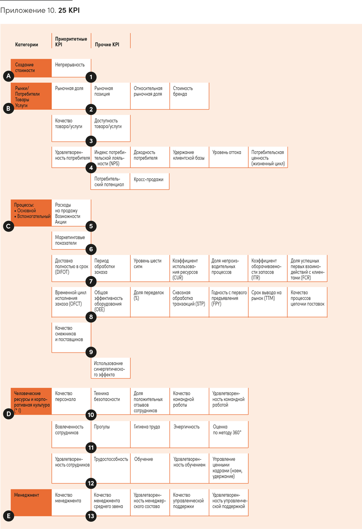 Иллюстрация к книге — Реальная стратегия. Как планировать только то, что можно воплотить [i_081.jpg]