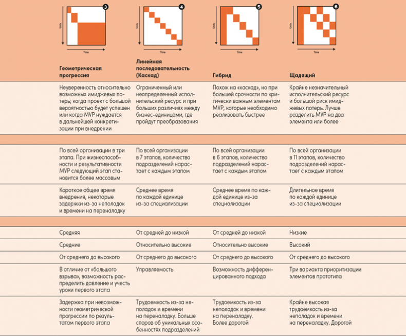 Иллюстрация к книге — Реальная стратегия. Как планировать только то, что можно воплотить [i_087.jpg]