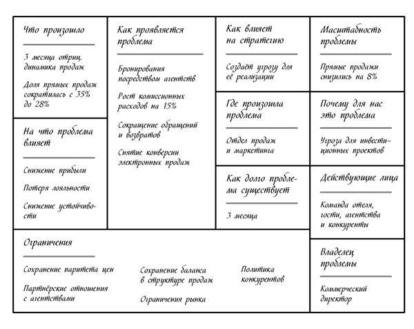 Иллюстрация к книге — Менеджмент на скорость [i_008.jpg]