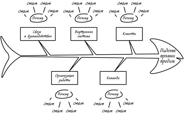 Иллюстрация к книге — Менеджмент на скорость [i_011.jpg]