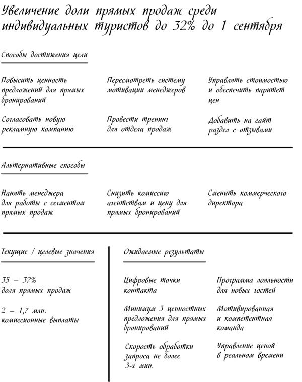 Иллюстрация к книге — Менеджмент на скорость [i_012.jpg]