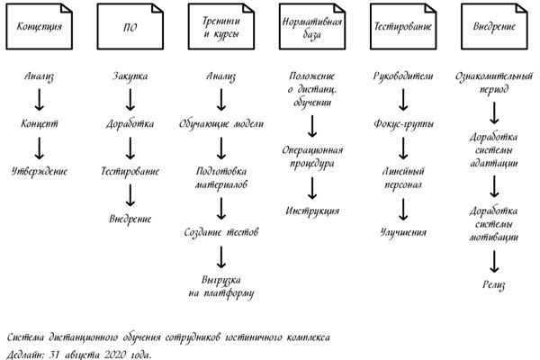 Иллюстрация к книге — Менеджмент на скорость [i_014.jpg]
