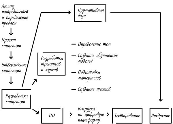 Иллюстрация к книге — Менеджмент на скорость [i_015.jpg]
